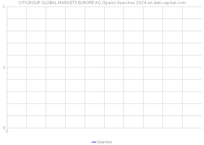 CITIGROUP GLOBAL MARKETS EUROPE AG (Spain) Searches 2024 