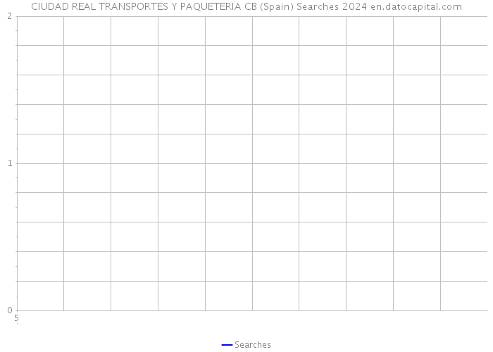 CIUDAD REAL TRANSPORTES Y PAQUETERIA CB (Spain) Searches 2024 