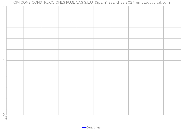 CIVICONS CONSTRUCCIONES PUBLICAS S.L.U. (Spain) Searches 2024 