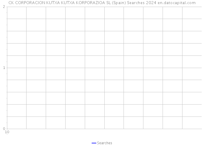 CK CORPORACION KUTXA KUTXA KORPORAZIOA SL (Spain) Searches 2024 