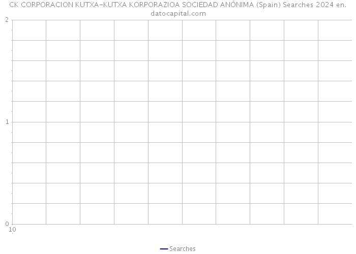 CK CORPORACION KUTXA-KUTXA KORPORAZIOA SOCIEDAD ANÓNIMA (Spain) Searches 2024 
