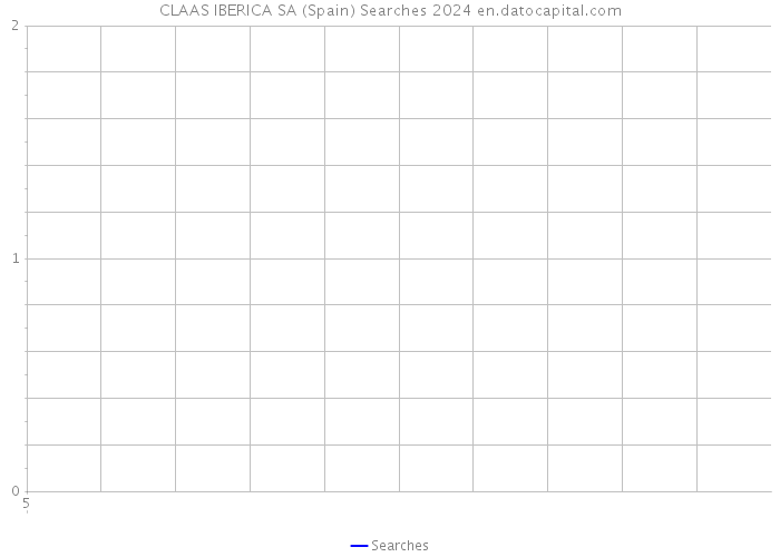 CLAAS IBERICA SA (Spain) Searches 2024 