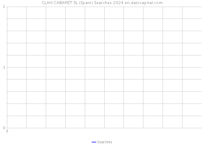 CLAN CABARET SL (Spain) Searches 2024 