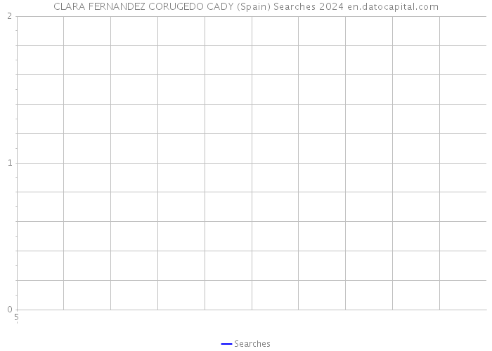 CLARA FERNANDEZ CORUGEDO CADY (Spain) Searches 2024 