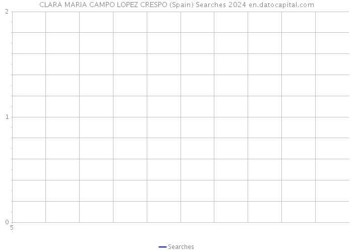 CLARA MARIA CAMPO LOPEZ CRESPO (Spain) Searches 2024 