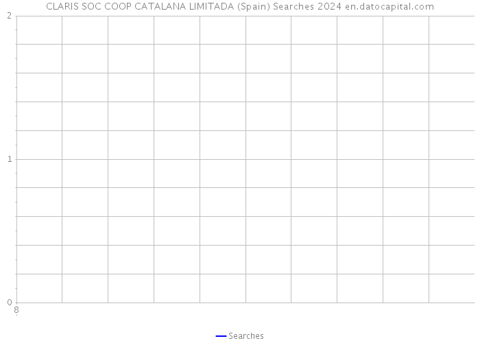 CLARIS SOC COOP CATALANA LIMITADA (Spain) Searches 2024 