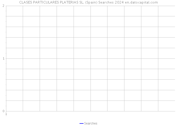 CLASES PARTICULARES PLATERIAS SL. (Spain) Searches 2024 