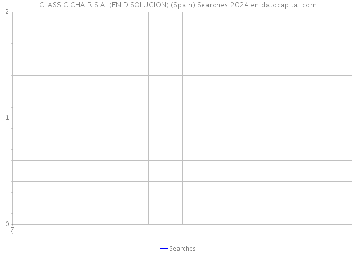 CLASSIC CHAIR S.A. (EN DISOLUCION) (Spain) Searches 2024 