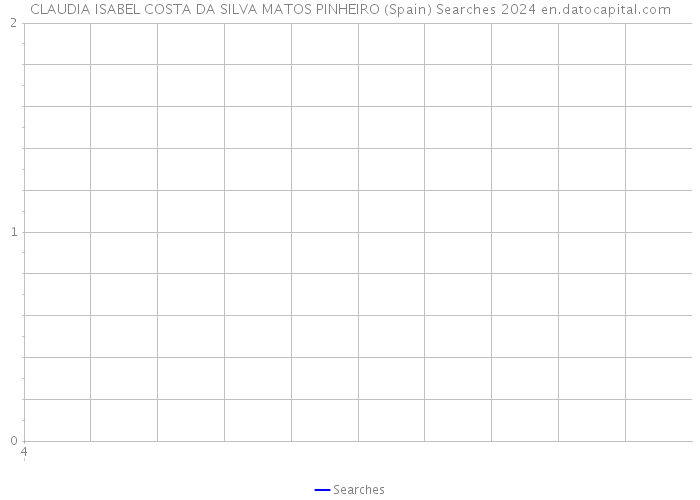 CLAUDIA ISABEL COSTA DA SILVA MATOS PINHEIRO (Spain) Searches 2024 