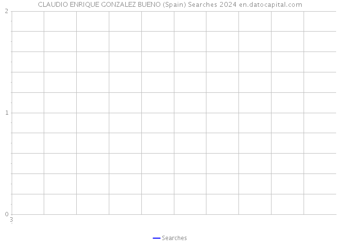 CLAUDIO ENRIQUE GONZALEZ BUENO (Spain) Searches 2024 