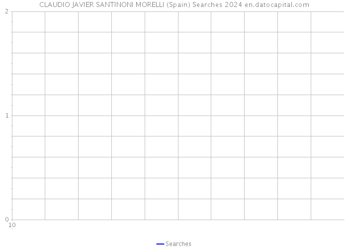 CLAUDIO JAVIER SANTINONI MORELLI (Spain) Searches 2024 