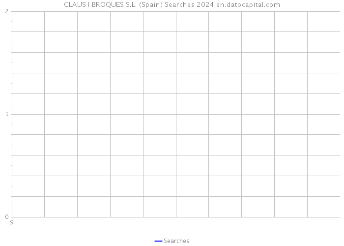 CLAUS I BROQUES S.L. (Spain) Searches 2024 