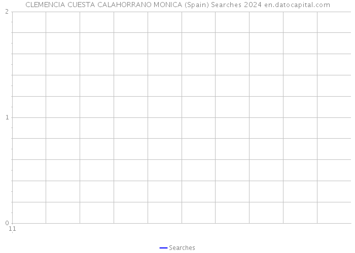 CLEMENCIA CUESTA CALAHORRANO MONICA (Spain) Searches 2024 