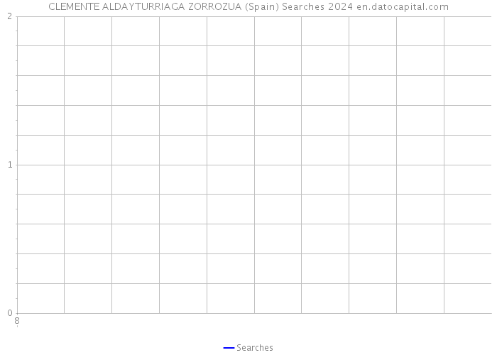 CLEMENTE ALDAYTURRIAGA ZORROZUA (Spain) Searches 2024 