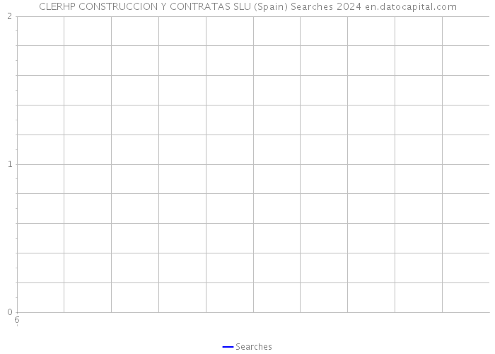 CLERHP CONSTRUCCION Y CONTRATAS SLU (Spain) Searches 2024 