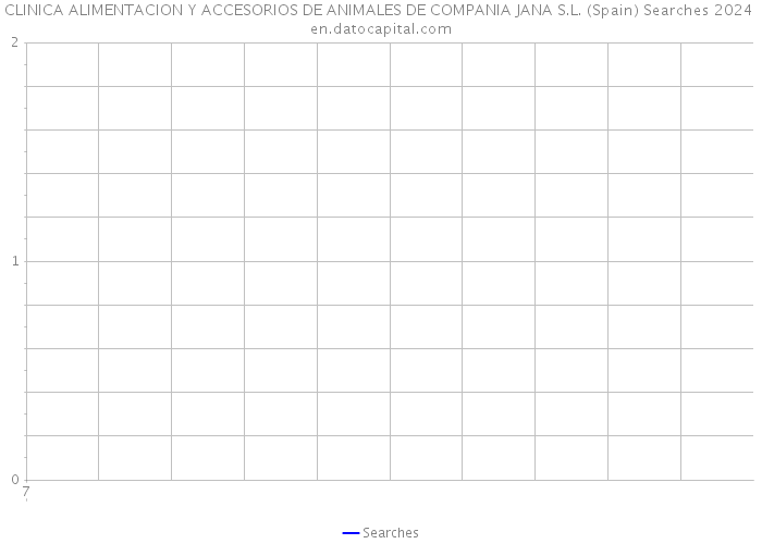 CLINICA ALIMENTACION Y ACCESORIOS DE ANIMALES DE COMPANIA JANA S.L. (Spain) Searches 2024 