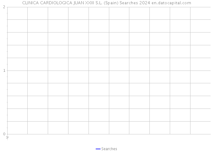 CLINICA CARDIOLOGICA JUAN XXIII S.L. (Spain) Searches 2024 