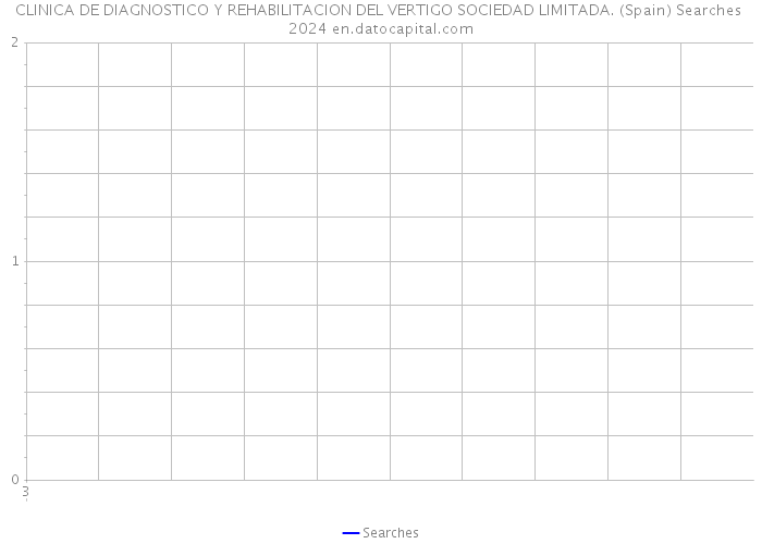 CLINICA DE DIAGNOSTICO Y REHABILITACION DEL VERTIGO SOCIEDAD LIMITADA. (Spain) Searches 2024 