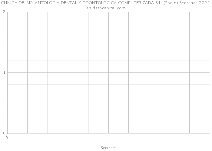 CLINICA DE IMPLANTOLOGIA DENTAL Y ODONTOLOGICA COMPUTERIZADA S.L. (Spain) Searches 2024 