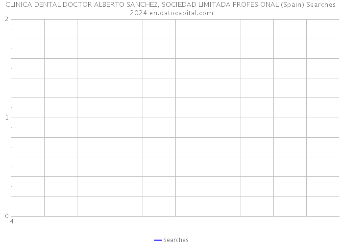 CLINICA DENTAL DOCTOR ALBERTO SANCHEZ, SOCIEDAD LIMITADA PROFESIONAL (Spain) Searches 2024 