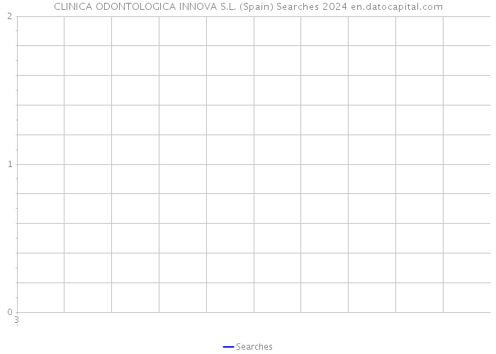 CLINICA ODONTOLOGICA INNOVA S.L. (Spain) Searches 2024 
