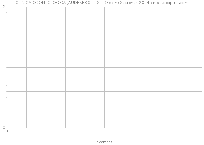 CLINICA ODONTOLOGICA JAUDENES SLP S.L. (Spain) Searches 2024 