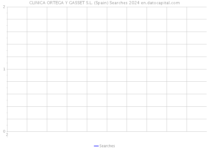 CLINICA ORTEGA Y GASSET S.L. (Spain) Searches 2024 