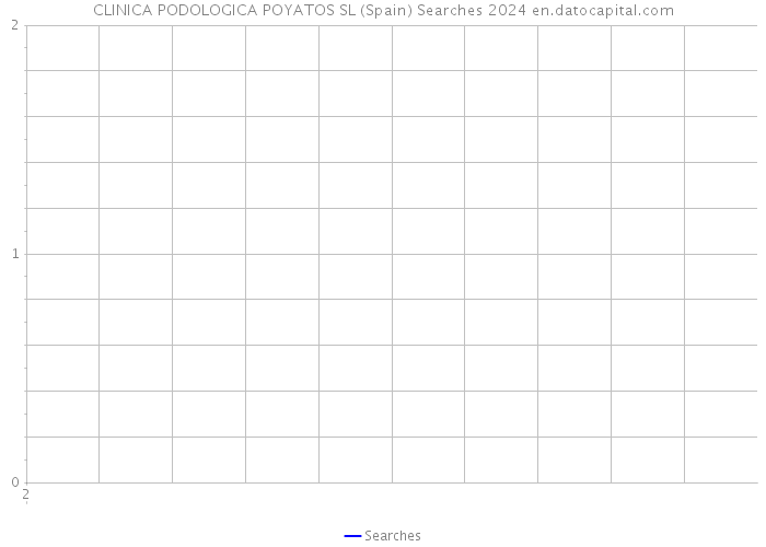 CLINICA PODOLOGICA POYATOS SL (Spain) Searches 2024 