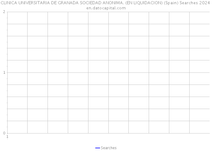 CLINICA UNIVERSITARIA DE GRANADA SOCIEDAD ANONIMA. (EN LIQUIDACION) (Spain) Searches 2024 