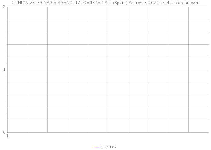 CLINICA VETERINARIA ARANDILLA SOCIEDAD S.L. (Spain) Searches 2024 