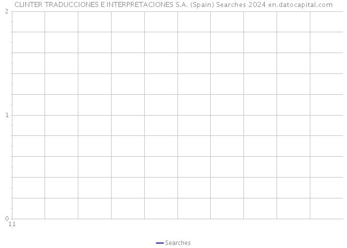 CLINTER TRADUCCIONES E INTERPRETACIONES S.A. (Spain) Searches 2024 