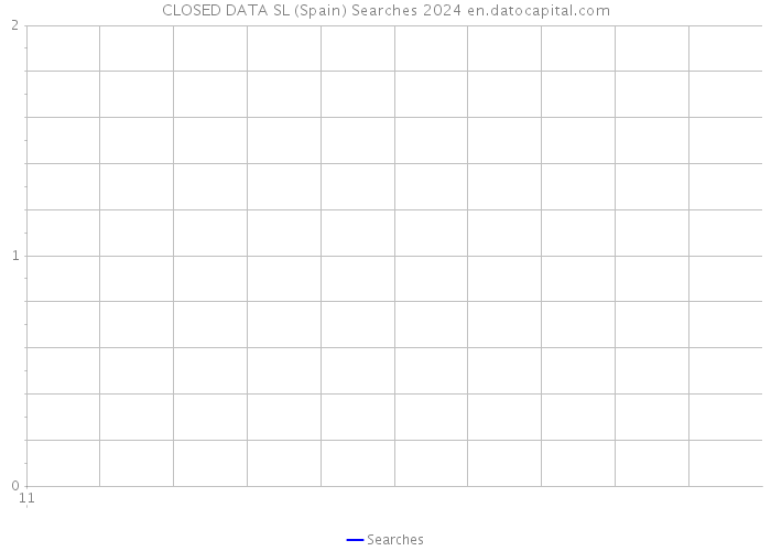 CLOSED DATA SL (Spain) Searches 2024 