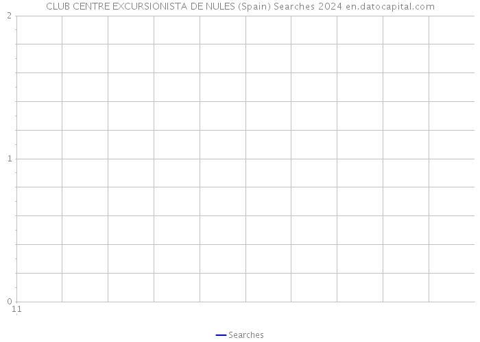 CLUB CENTRE EXCURSIONISTA DE NULES (Spain) Searches 2024 