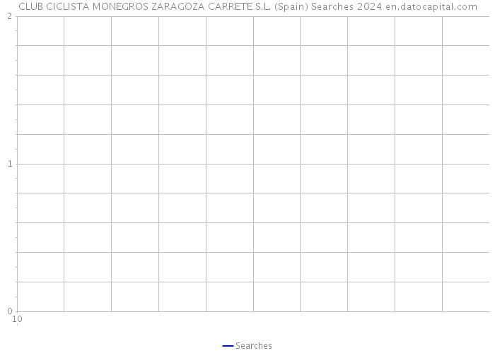 CLUB CICLISTA MONEGROS ZARAGOZA CARRETE S.L. (Spain) Searches 2024 