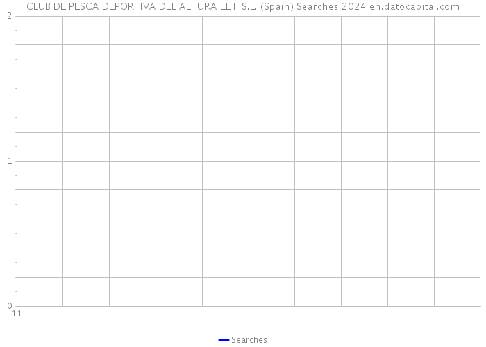 CLUB DE PESCA DEPORTIVA DEL ALTURA EL F S.L. (Spain) Searches 2024 