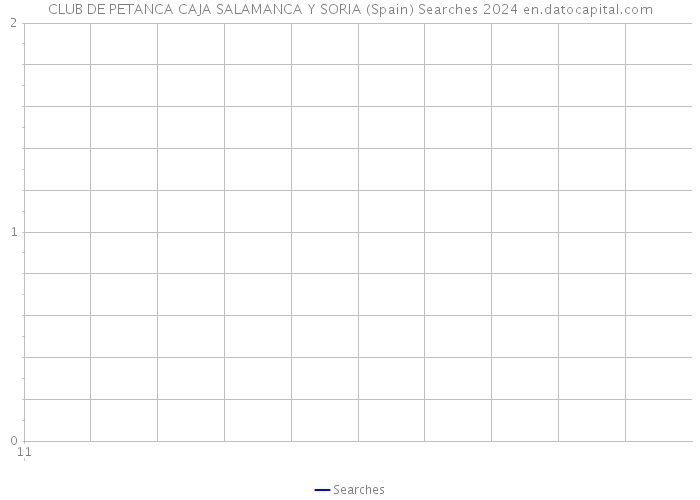 CLUB DE PETANCA CAJA SALAMANCA Y SORIA (Spain) Searches 2024 