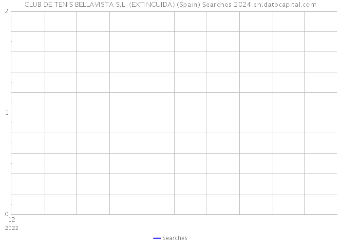 CLUB DE TENIS BELLAVISTA S.L. (EXTINGUIDA) (Spain) Searches 2024 