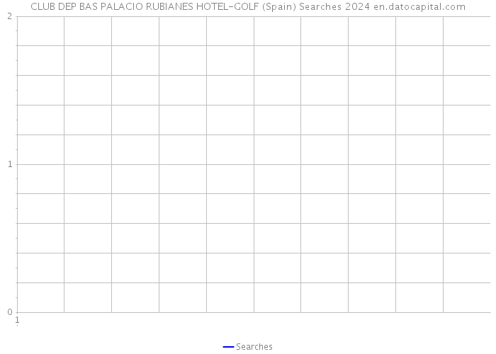 CLUB DEP BAS PALACIO RUBIANES HOTEL-GOLF (Spain) Searches 2024 