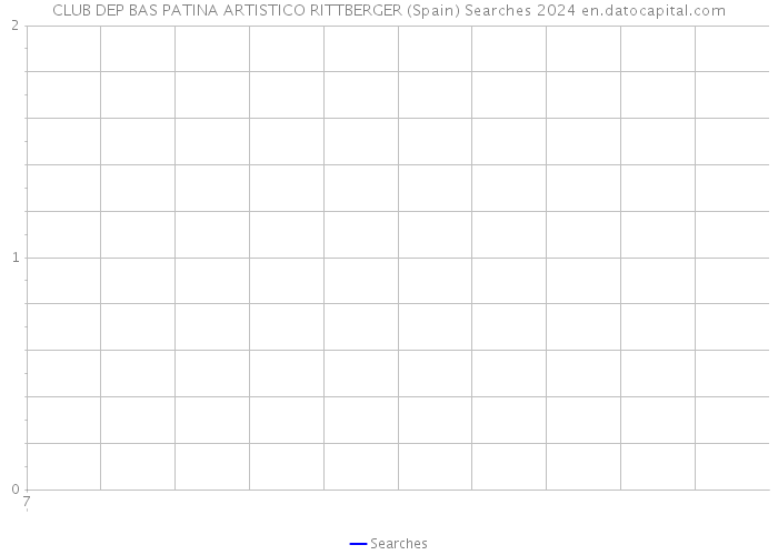 CLUB DEP BAS PATINA ARTISTICO RITTBERGER (Spain) Searches 2024 