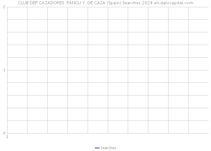 CLUB DEP CAZADORES PANGU Y DE CAZA (Spain) Searches 2024 