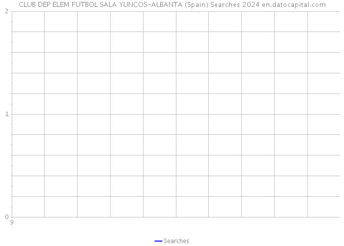 CLUB DEP ELEM FUTBOL SALA YUNCOS-ALBANTA (Spain) Searches 2024 