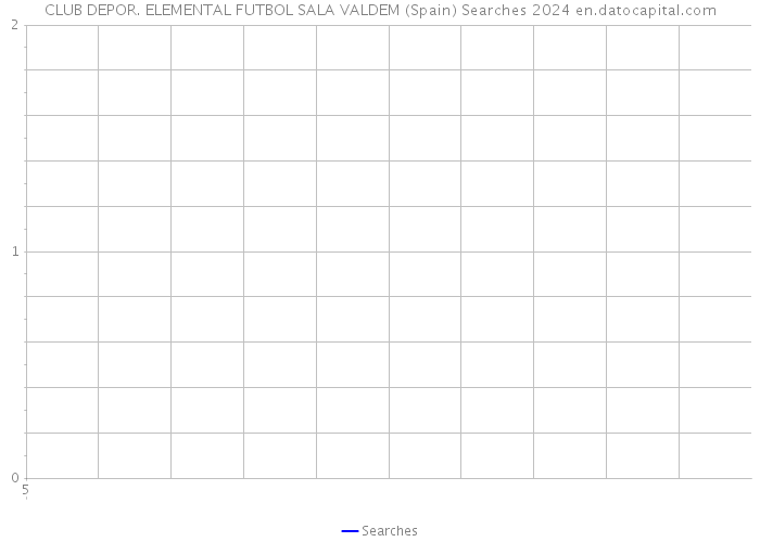 CLUB DEPOR. ELEMENTAL FUTBOL SALA VALDEM (Spain) Searches 2024 