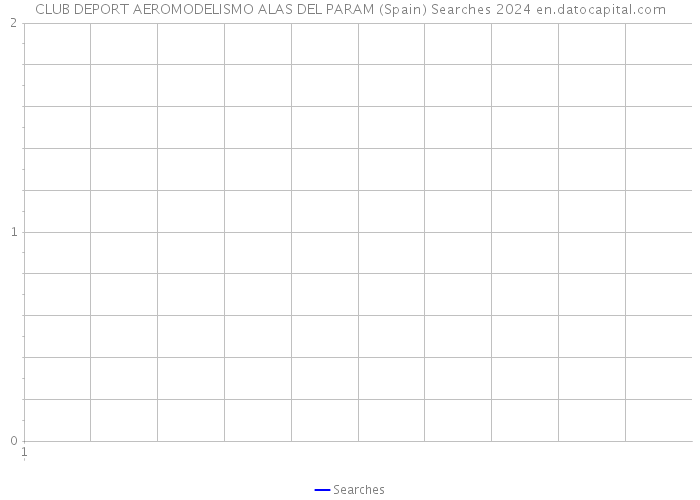 CLUB DEPORT AEROMODELISMO ALAS DEL PARAM (Spain) Searches 2024 