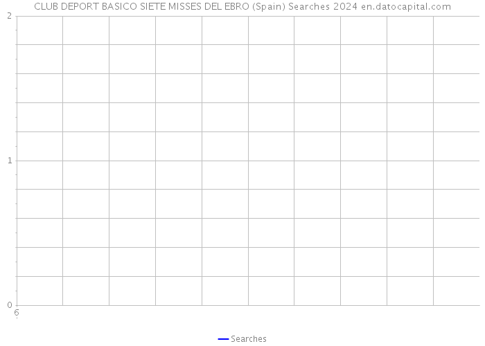 CLUB DEPORT BASICO SIETE MISSES DEL EBRO (Spain) Searches 2024 