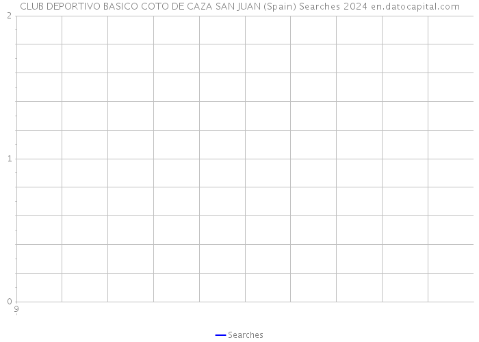 CLUB DEPORTIVO BASICO COTO DE CAZA SAN JUAN (Spain) Searches 2024 