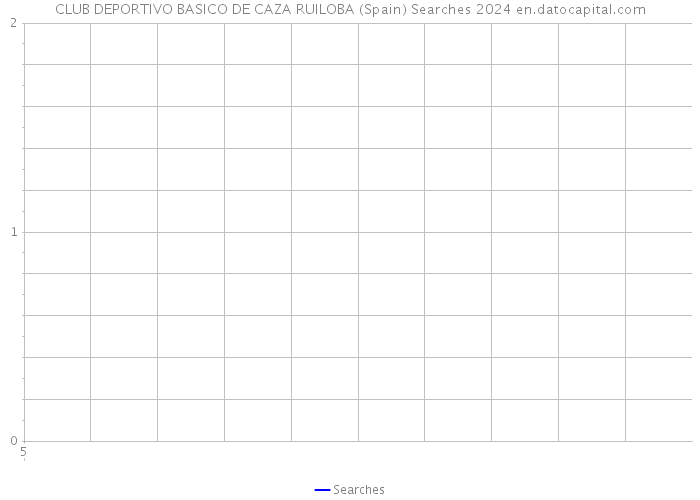 CLUB DEPORTIVO BASICO DE CAZA RUILOBA (Spain) Searches 2024 