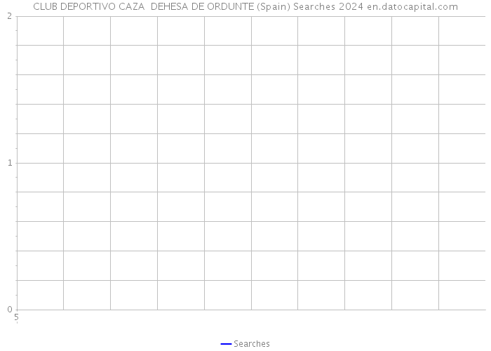 CLUB DEPORTIVO CAZA DEHESA DE ORDUNTE (Spain) Searches 2024 