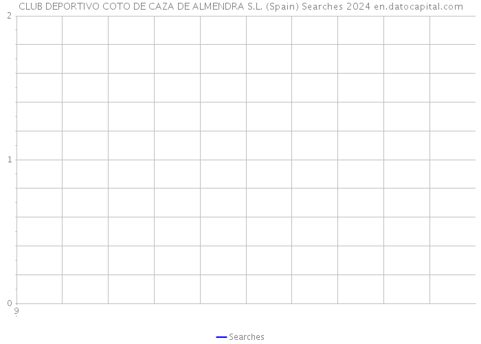 CLUB DEPORTIVO COTO DE CAZA DE ALMENDRA S.L. (Spain) Searches 2024 