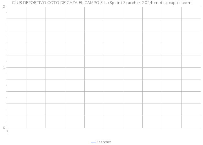 CLUB DEPORTIVO COTO DE CAZA EL CAMPO S.L. (Spain) Searches 2024 