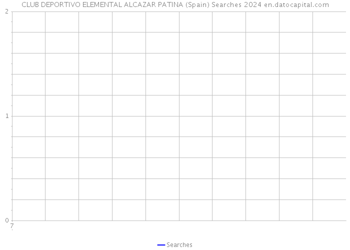 CLUB DEPORTIVO ELEMENTAL ALCAZAR PATINA (Spain) Searches 2024 